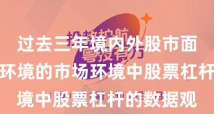 过去三年境内外股市面对震荡市环境的市场环境中股票杠杆的数据观