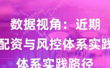 数据视角：近期股票配资与风控体系实践路径